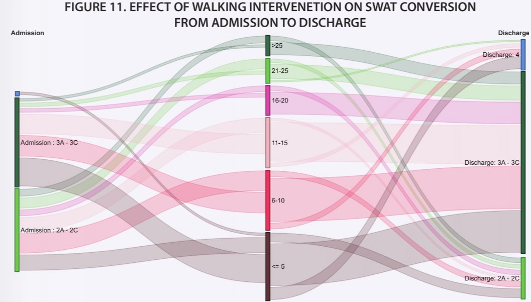 SCI Quality Care Consortium tweet media