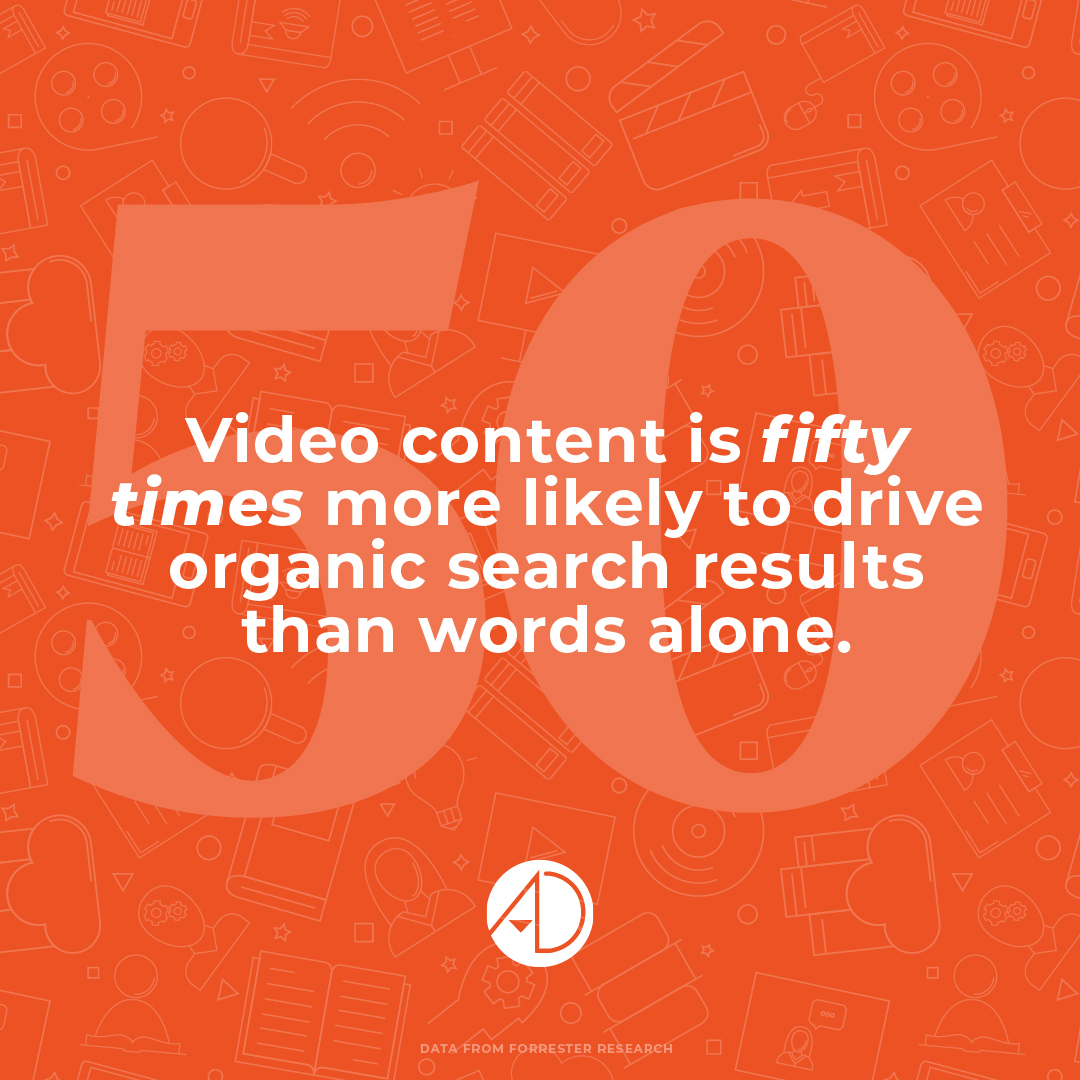 ADsmith417's tweet photo. In 1979, it was declared that video killed the radio star. From a marketing standpoint, video is indeed unstoppable. In fact, video content is 50 times more likely to drive organic search results than words alone.

#MarketingTips #VideoMarketing #ADsmith https://t.co/dNOlDs9mjr