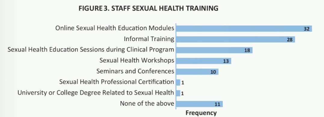 SCI Quality Care Consortium tweet media