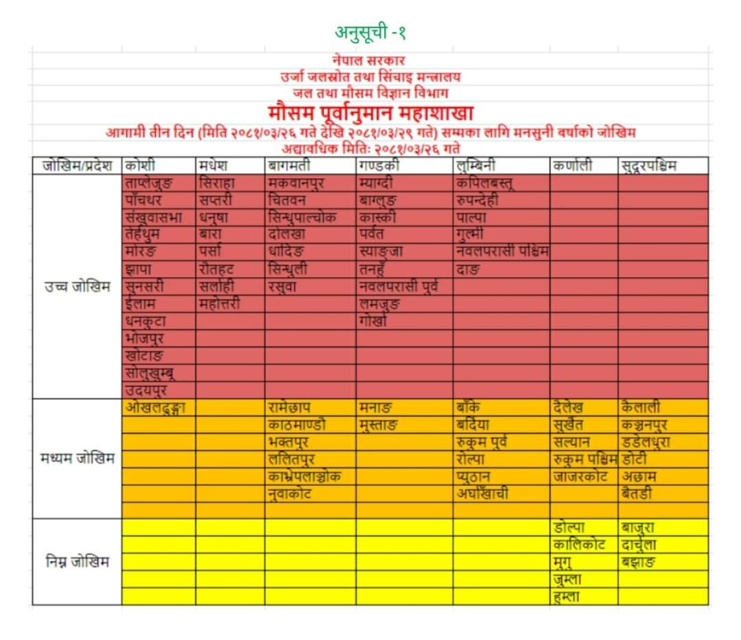 NDRRMA tweet media