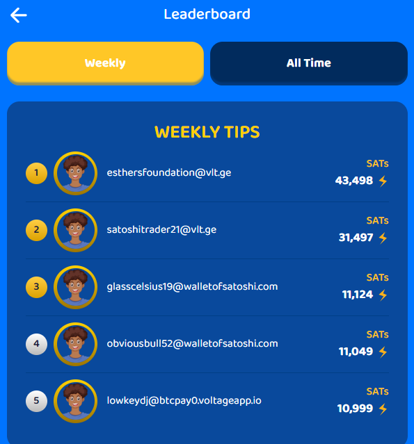 masbtc21's tweet photo. Check out Teiko Labs' weekly tips leaderboard β their top earner grabbed 43,498 SATs! π₯
Ready to claim the top spot and earn some SERIOUS dough? π°
Join 'The Solution' by securing an Ordinal π: ππΎ https://t.co/2a6W1hzhyA ππΎ
#Bitcoin #SATs #TheSolutionApp #TeikoLabs #Freelancer