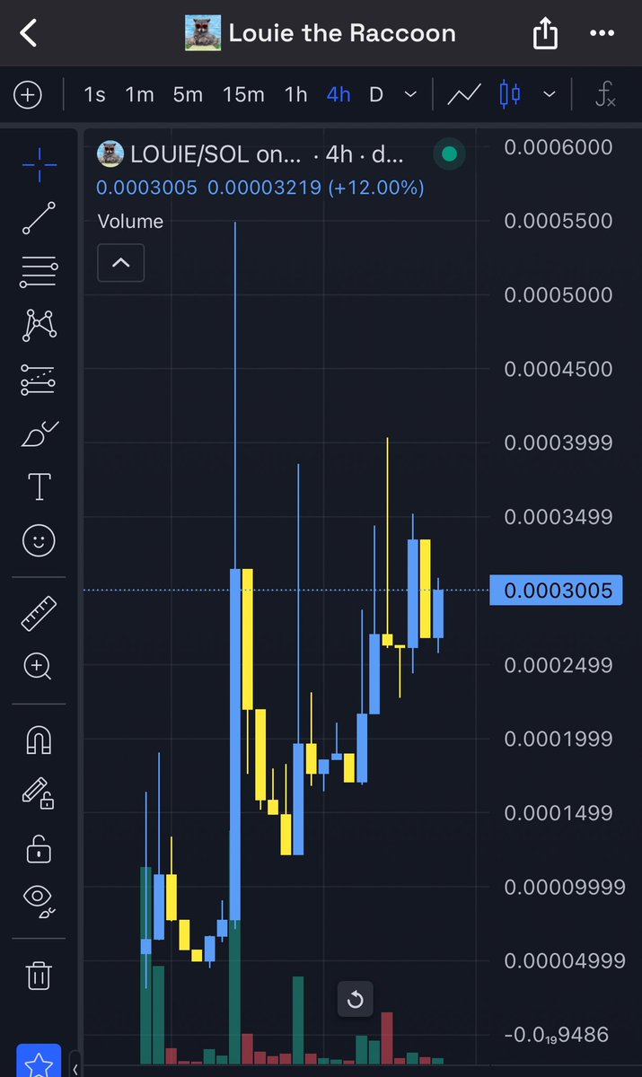 Just bought Louie The Raccoon, a CTO on Solana 👀 

$LOUIE seems to have acquired a lot of KOL’s just based of the fact that they wanna push this raccoon to the moon, meaning supply is held in good hands, so scooped a bag here at $300k 🦝 

Chart is gradually climbing, looking