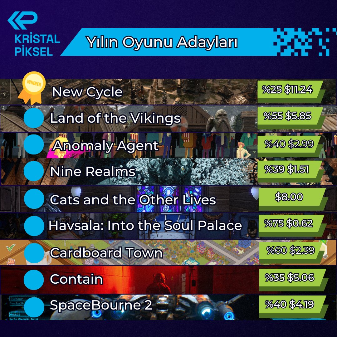 Kristal Piksel 2024'ün Yılın Oyunu adayları #SteamSummerSale 'de indirimde! 💰