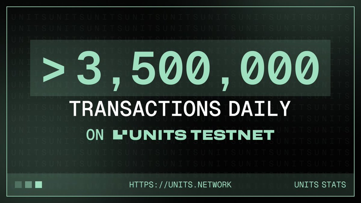 🚀 Big Month for Units.Network! 

This month we saw an 7x surge in transaction volume, hitting a daily record of 6 million transactions at the beginning of July. 

✔️ Today's number is over 3 million, and we're very grateful for your contribution and joining our