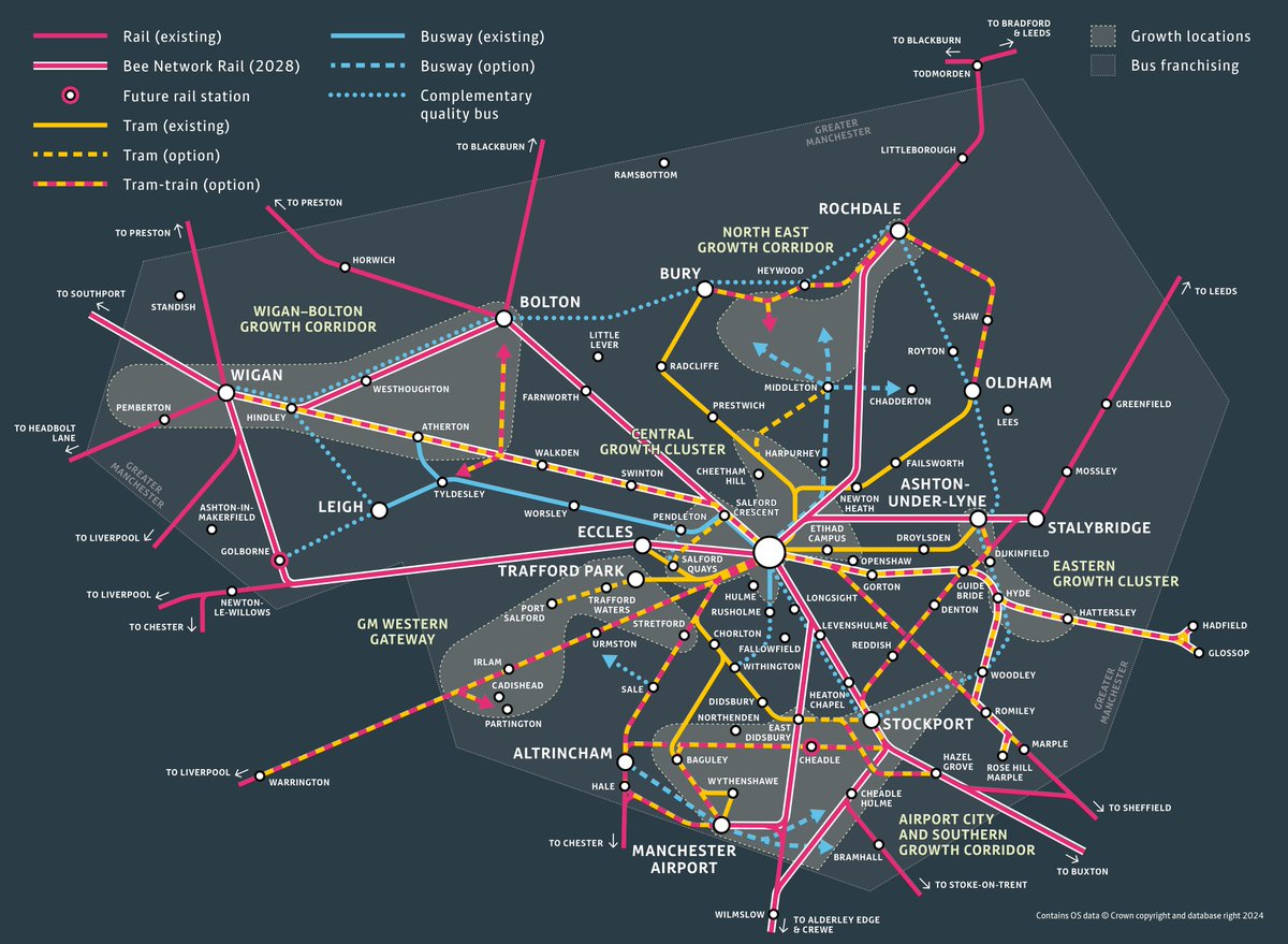 Harry Gray (@harryhamishgray) on Twitter photo The future of the <a href="/BeeNetwork/">Bee Network</a> has today been announced
-4 new tram lines
1. Salford Quays to Crescent
2. Didsbury to Stockport
3. Trafford Park to Port Salford
4. Harpurhey to Middleton
-New train stations at Cheadle and Golborne
-Bee Network Rail
-Tram/Train routes The future of the <a href="/BeeNetwork/">Bee Network</a> has today been announced
-4 new tram lines
1. Salford Quays to Crescent
2. Didsbury to Stockport
3. Trafford Park to Port Salford
4. Harpurhey to Middleton
-New train stations at Cheadle and Golborne
-Bee Network Rail
-Tram/Train routes