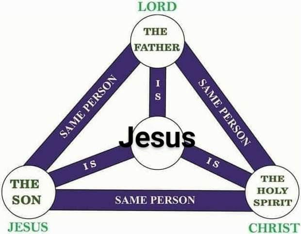 MarkRahe43920's tweet photo. 🔥🚨If you don't know the Father/Spirit and Son/flesh as "HIM" you don't know "HIM".‼️😱💔

Jesus reveals by revelation the Father and Son as "HIM"—one person/Spirit who came fashioned as a man. If you don't know the Father/Spirit and Son/flesh as "HIM" you don't know "HIM". Trinitarian, repent from your false three-headed god, the Lord is One Lord!

"All things are delivered to me of my Father: and no man knoweth who the Son is, but the Father; and who the Father is, but the Son, and he to whom the Son will reveal 
👉HIM."👀 -Luke 10:22 KJV

"Will ye accept his person? will ye contend for God?" -Job 13:8 KJV

God is a "Him", not them! One Spirit and One Body = One Lord!

ONE SPIRIT- "God is👉a Spirit: and they that worship👉HIM must worship HIM👈in spirit and in truth." -John 4:24 KJV

ONE BODY/Same person/Spirit as above👆 known as "HIM".👇
 "The first man is of the earth, earthy;👉the second man is👉the Lord from heaven." -1 Corinthians 15:47 KJV

God our Father, the Spirit known as "HIM" in John 4:24 above manifest in the flesh as in came fashioned as a man and as flesh having the rights of being a man because He was born of water and blood He died for our sins and rose from the grave paying our sin debt with His blood. 

"Take heed therefore unto yourselves, and to all the flock, over the which the Holy Ghost hath made you overseers, to feed the church of God, which he hath purchased with his own blood." -Acts 20:28 KJV

Christ the Son of God is to be considered as flesh and the temple of the Spirit who is our Father who alone is God as in God manifest in the flesh. 
"That which is born of the flesh is flesh; and that which is born of the Spirit is spirit." -John 3:6 KJV

"This is he that came by water and blood, even Jesus Christ; not by water only, but by water and blood. And it is the Spirit that beareth witness, because the Spirit is truth." -1 John 5:6 KJV

This is why Jesus Christ the Spirit of truth declared to be the person He was before He was born as flesh fashioned as a man when, "Jesus said unto them, Verily, verily, I say unto you, Before Abraham was, I am." -John 8:58 KJV

"And being found in fashion as a man, he humbled himself, and became obedient unto death, even the death of the cross." -Philippians 2:8 KJV

Therefore Jesus Christ who is that Holy Spirit who is our Father the Holy One of Israel being fashioned as a man of flesh will never glorify His flesh but will always as a man of flesh having the same sufferings and temptations as we do will always point to the Father who is a Holy Spirit because Spirit is always greater than flesh as God is not a man of flesh but is a Holy Spirit who came fashioned as a man.

"Now the👉Lord is that Spirit: and where👉the Spirit of the Lord is, there is liberty. 18 But we all, with open face beholding as in a glass the glory of the Lord, are changed into the same image from glory to glory, even as👉by the Spirit of the Lord." -2 Corinthians 3:17-18 KJV👑

The Lord Jesus Christ is that Holy Spirit who is God our Father who manifest in the flesh and lives in the believer and that is why Jesus Christ said, "I will not leave you comfortless: I will come to you." -John 14:18 KJV  

"And Thomas answered and said unto him, My Lord and my God." -John 20:28 KJV

"And without controversy great is the mystery of godliness: GOD WAS MANIFEST IN THE FLESH, justified in the Spirit, seen of angels, preached unto the Gentiles, believed on in the world, received up into glory." -1 Timothy 3:16 KJV

God is the Father/Spirit and Son/flesh/Body/temple.

"There is one body, and one Spirit, even as ye are called in one hope of your calling; 5 One Lord, one faith, one baptism, 6 One God and Father of all, who is ABOVE ALL, and THROUGH ALL, and IN YOU ALL." -Ephesians 4:4-6 KJV

Jesus Christ is the Father who is ABOVE ALL as John declared! "HE THAT COMETH FROM ABOVE is ABOVE ALL: he that is of the earth is earthly, and speaketh of the earth: HE THAT COMETH FROM HEAVEN is ABOVE ALL." -John 3:31 KJV

That is why Jesus Christ said,
"And he said unto them, Ye are from beneath; I am from above: ye are of this world; I am not of this world.  

24 I said therefore unto you, that ye shall die in your sins: for if ye believe not that👉I am he,👀ye shall die in your sins.  

25 Then said they unto him, Who art thou? And Jesus saith unto them, Even the same that I said unto you from the beginning." -John 8:23-25 KJV

If Jesus Christ is God who is ABOVE ALL , and He is, what did the Word of God say from the beginning?

🔥Deuteronomy 32:39 King James Version 
39 See now that I, even I, am he, and👉there is no god with me:👀 I kill, and I make alive; I wound, and I heal: neither is there any that can deliver out of my hand.  

🔥Isaiah 41:4 King James Version 4 Who hath wrought and done it, calling the generations from the beginning?👉I the Lord, the first, and with the last; I am he.👀 

🔥Isaiah 43:10 King James Version 10 Ye are my witnesses, saith the Lord, and my servant whom I have chosen: that ye may know and believe me, and understand that👉I am he:👀👉before me there was no God formed, neither shall there be after me.👀 

🔥Isaiah 43:13 King James Version 13 Yea, before the day was👉I am he;👀and there is none that can deliver out of my hand: I will work, and who shall let it?  

🔥Isaiah 46:4 King James Version 4 And even to your old age👉I am he;👀and even to hoar hairs will I carry you: I have made, and I will bear; even I will carry, and will deliver you.  

🔥Isaiah 48:12 King James Version 12 Hearken unto me, O Jacob and Israel, my called;👉I am he;👀I am the first, I also am the last.👀 

🔥Isaiah 52:6 King James Version 6 Therefore my people shall know my name: therefore they shall know in that day that👉I am he👀that doth speak: behold, it is I."👀

If Jesus Christ is God who is ABOVE ALL and He is, then He is the Father/Spirit and Son/flesh. Spirit and body/flesh/temple. One person who manifest in the flesh. The Lord is One Lord, not 2 or 3!👑

Again, "Will ye accept his person? will ye contend for God?" -Job 13:8 KJV

Again, God is a "Him", not them! One Spirit and One Body = One Lord!

ONE SPIRIT- "God is👉a Spirit: and they that worship👉HIM must worship HIM👈in spirit and in truth." -John 4:24 KJV

ONE BODY/Same person/Spirit as above👆known as "HIM".👇
 "The first man is of the earth, earthy;👉the second man is👉the Lord from heaven." -1 Corinthians 15:47 KJV 

After Pentecost, they knew Christ as the Spirit in them and there is only 1 Spirit, not 2 or 3!

"Examine yourselves, whether ye be in the faith; prove your own selves. Know ye not your own selves, how that 👉Jesus Christ is in you,👀 except ye be reprobates?" -2 Corinthians 13:5 KJV 

"For I know that this shall turn to my salvation through your prayer, and the supply of the Spirit of Jesus Christ," -Philippians 1:19 KJV

"And take the helmet of salvation, and the sword of the Spirit, which is the word of God:" -Ephesians 6:17 KJV

"What? know ye not that your body is the temple of the Holy Ghost which is in you, which ye have of God, and ye are not your own?" -1 Corinthians 6:1 KJV

Notice how the Spirit of God is interchangeable with the Spirit of Christ because it's the same 1 Spirit!
"But ye are not in the flesh, but in the Spirit, if so be that👉the Spirit of God dwell in you. Now if any man have not the👉Spirit of Christ, he is none of his." -Romans 8:9 KJV

What is the name of the Spirit in you?

🤷‍♂️"If David then call him Lord, how is he his son?" -Matthew 22:45 KJV