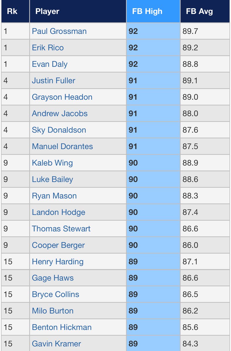 Top FB velos 7/9 at 17u #PGWS