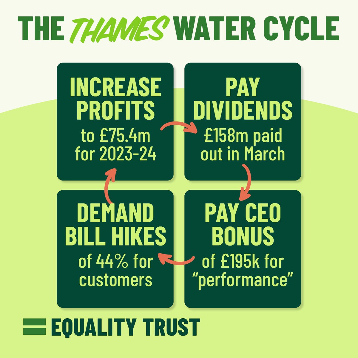 The Equality Trust @equalitytrust.bsky.social tweet media