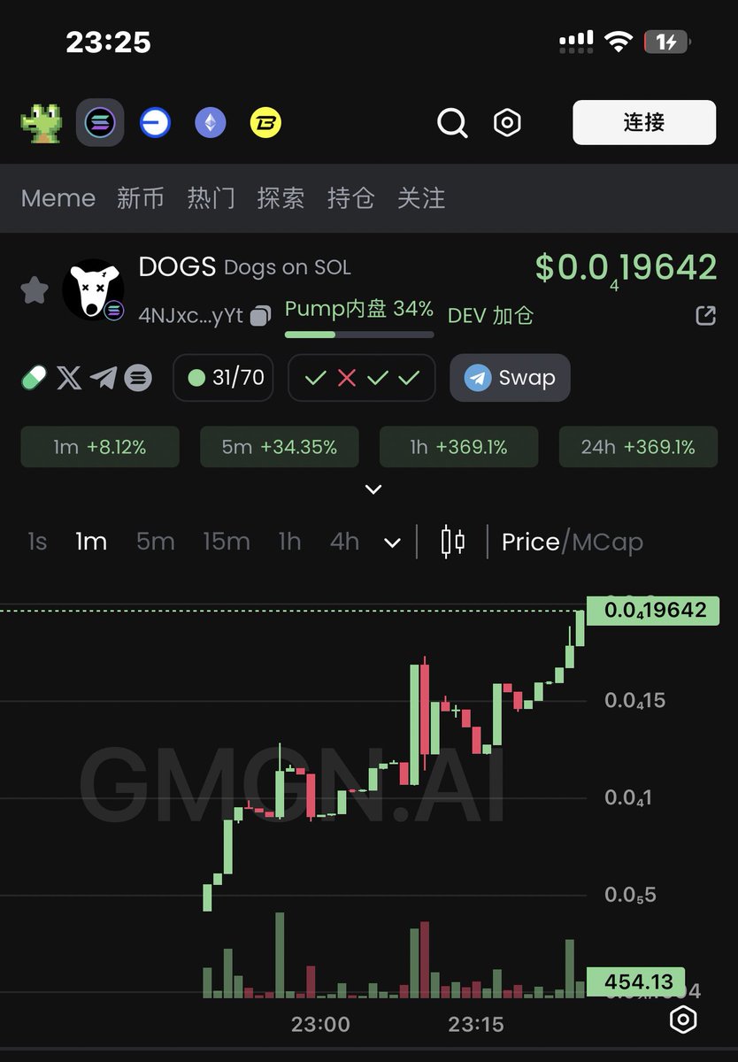 laoyingkhq's tweet photo. $Dogs 2X✅🔔🔔 https://t.co/qz1ET3dUgG