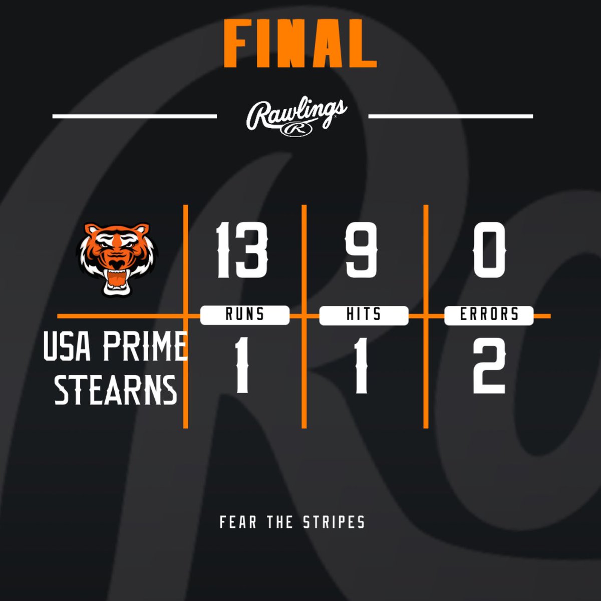 Southern Indiana Rawlings Tigers 17U (@sointigers17u) on Twitter photo Tigers win 13-1
<a href="/TjDeSpain/">TJ DeSpain</a> 1-3, HR, 2 RBI
<a href="/Rynoclassof2025/">Ryan Crawford</a> 1-2, 2B
<a href="/TommyHolman15/">Tommy Holman</a> 1-1, 3B
<a href="/tylerbach44/">Tyler Bach</a> 2-2, 2B, 2 RBI
<a href="/GumLandon/">Landon Gum</a> RBI
<a href="/jacksonhoehn/">Jackson Hoehn</a> 1-3, RBI
<a href="/kaleb_3lliott/">kaleb</a> 1-3, RBI
<a href="/KarsonCook9/">Karson Cook</a> 2-3, 3B, RBI
<a href="/zachfleming141/">ZachFleming14</a> 1-3, RBI Tigers win 13-1
<a href="/TjDeSpain/">TJ DeSpain</a> 1-3, HR, 2 RBI
<a href="/Rynoclassof2025/">Ryan Crawford</a> 1-2, 2B
<a href="/TommyHolman15/">Tommy Holman</a> 1-1, 3B
<a href="/tylerbach44/">Tyler Bach</a> 2-2, 2B, 2 RBI
<a href="/GumLandon/">Landon Gum</a> RBI
<a href="/jacksonhoehn/">Jackson Hoehn</a> 1-3, RBI
<a href="/kaleb_3lliott/">kaleb</a> 1-3, RBI
<a href="/KarsonCook9/">Karson Cook</a> 2-3, 3B, RBI
<a href="/zachfleming141/">ZachFleming14</a> 1-3, RBI
