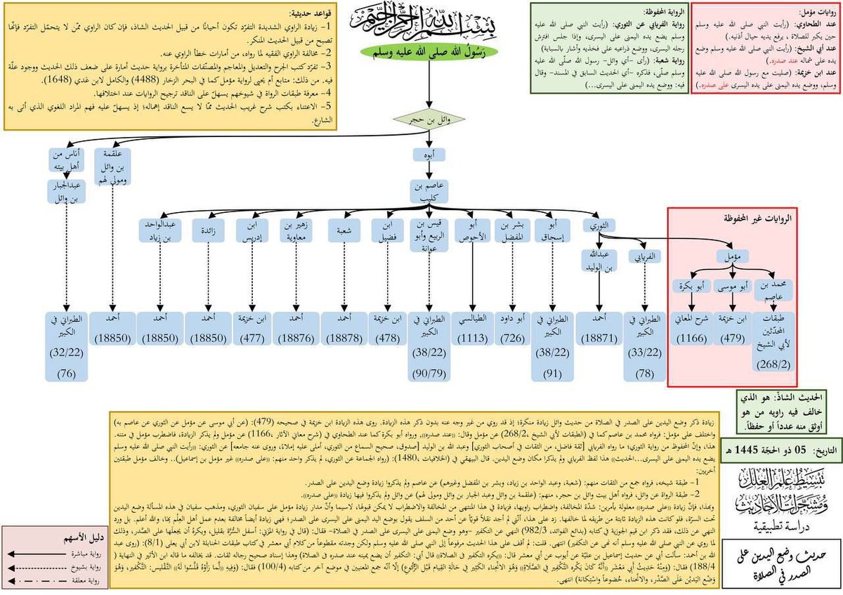<a href="/alqaryooti/">أ.د. عاصم القريوتي Prof Dr Alqaryooti</a> <a href="/DWaalmari/">د. وضحة بنت عبد الهادي المري</a>