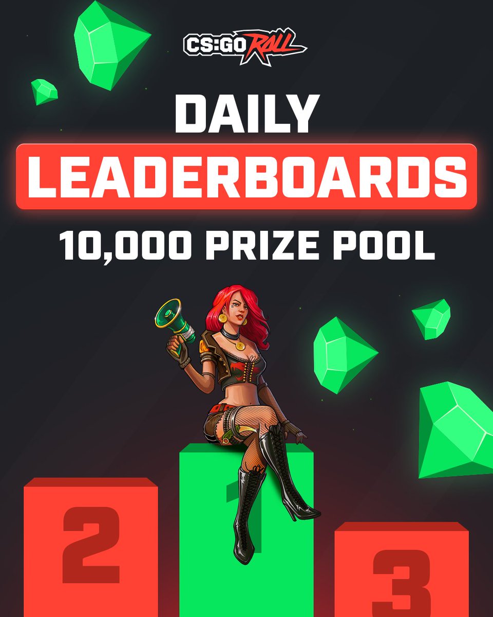 💎 DAILY LEADERBOARDS ARE HERE! 💎

🏆 Collect the most gems and compete to win a share of 10,000 coins every day!

To celebrate, we're giving away 500 gems to ten lucky winners here on X! ❤️ &amp; 🔁 &amp; respond with your CSGORoll profile URL to enter!

Can you top our leaderboord?