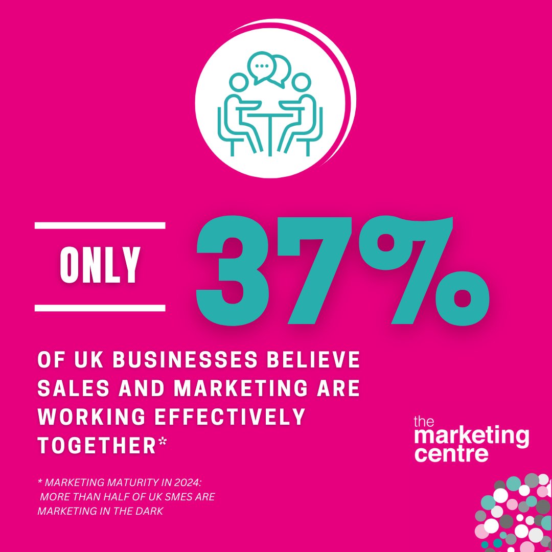 Did you know that only 37% of UK businesses believe sales and marketing are working effectively together. Aligning them ensures a cohesive strategy for improved ROI and business success. Find helpful resources here to boost your efforts!
bit.ly/4acxiDb
 #Sales #Marketing