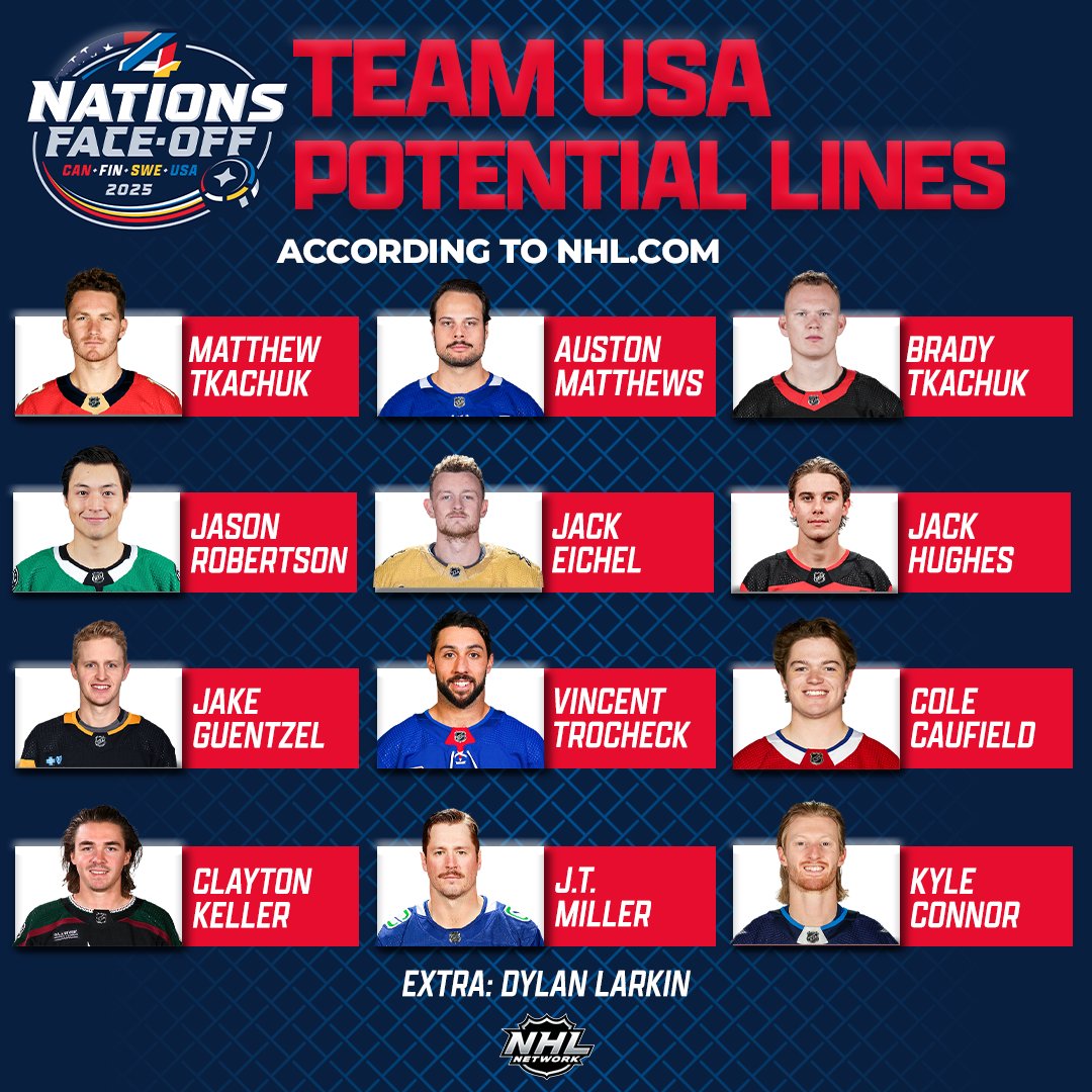 NHL Media tweet media