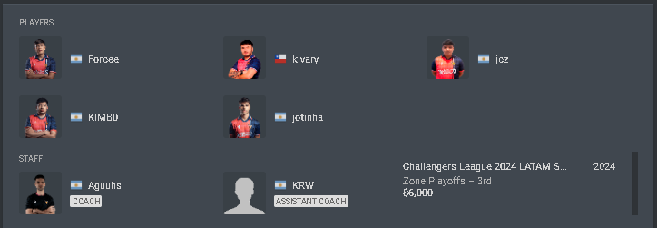 ANUNCIO!!!

me desvinculo de <a href="/oxenlatam/">OXEN</a> despues de casi un año de laburo,  gracias por darme la oportunidad ❤️

Estoy F/A para LAS/LAN/BR tanto como head coach/assistant/analista. Con muchas ganas de seguir laburando y aprendiendo

Contacto via MD o krewzin1306@gmail.com