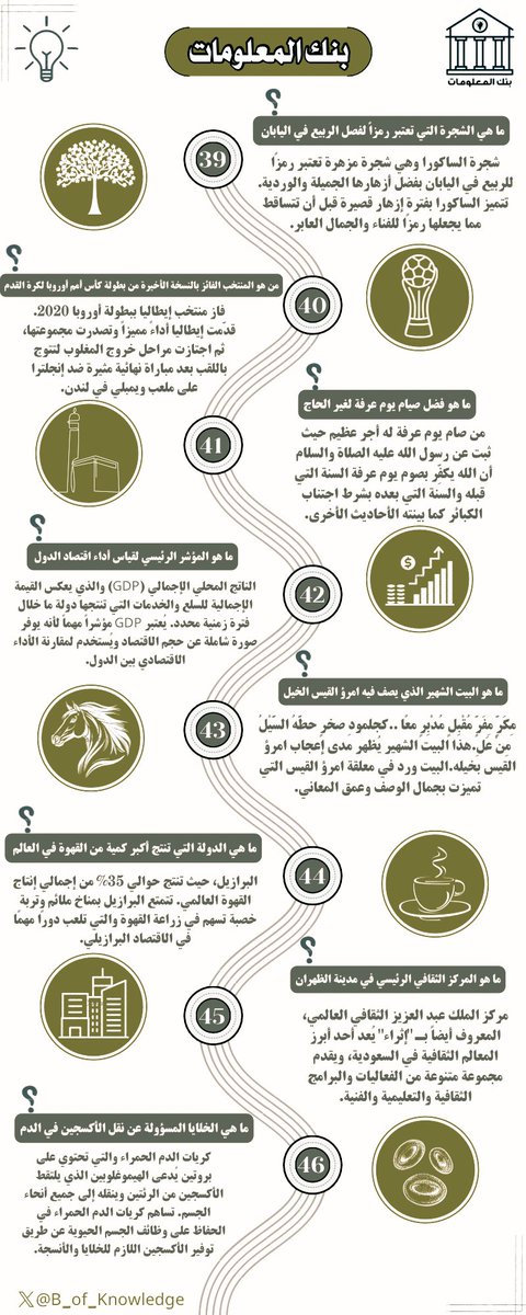 B_of_Knowledge's tweet photo. مازال استكشاف المعرفة مستمراً مع بنك المعلومات💡

إليكم المزيد من المعلومات الجديدة والتي نتمنّى أن تكون مفيدة وممتعة للجميع📚💐 https://t.co/mI0msm9uhJ
