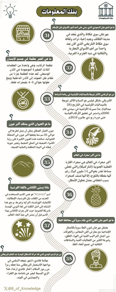 B_of_Knowledge's tweet photo. مازال استكشاف المعرفة مستمراً مع بنك المعلومات💡

إليكم المزيد من المعلومات الجديدة والتي نتمنّى أن تكون مفيدة وممتعة للجميع📚💐 https://t.co/mI0msm9uhJ