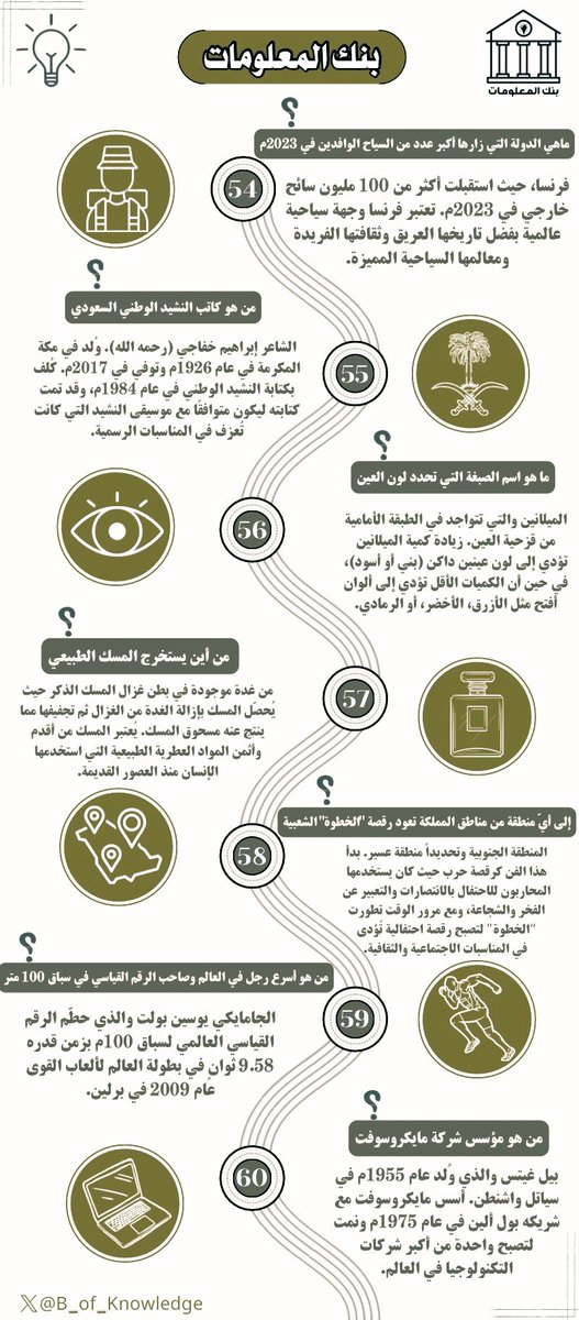 B_of_Knowledge's tweet photo. مازال استكشاف المعرفة مستمراً مع بنك المعلومات💡

إليكم المزيد من المعلومات الجديدة والتي نتمنّى أن تكون مفيدة وممتعة للجميع📚💐 https://t.co/mI0msm9uhJ