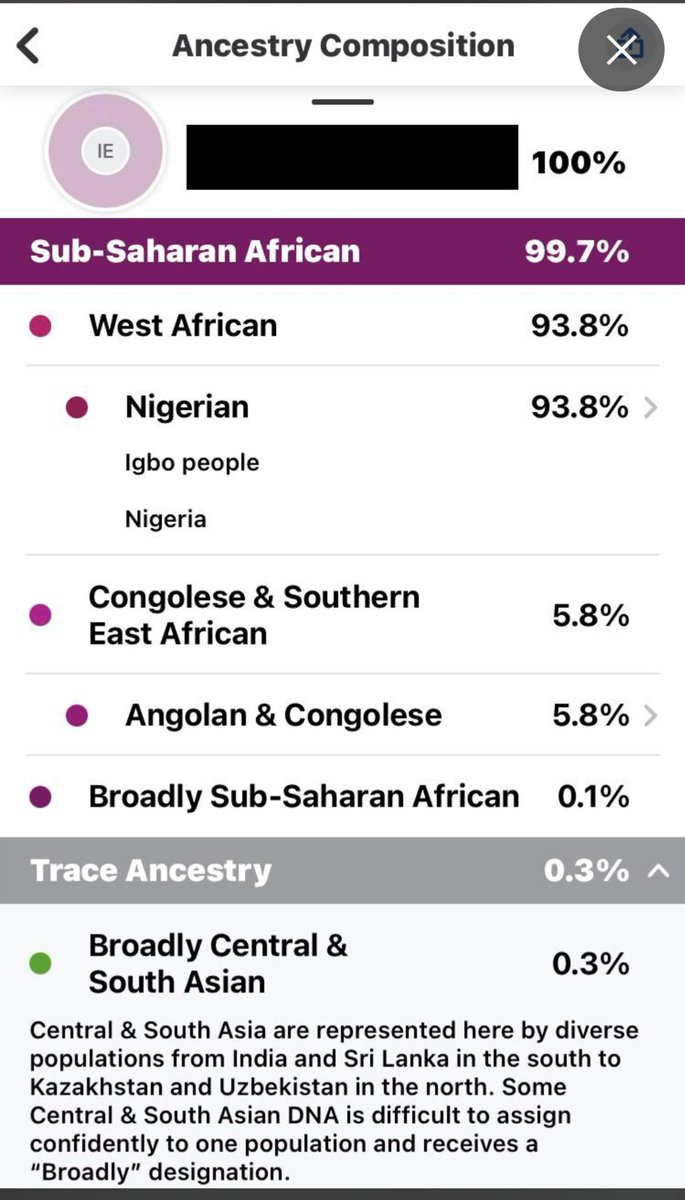 plantbasedkadaf's tweet photo. Nigerian woman and her DNA test results.
 
Light skin and gray(-green?) eyes are African features .

Tribe/Ethnicity- Efik (both parents from Akwa Ibom) https://t.co/nO4a3XFYcx