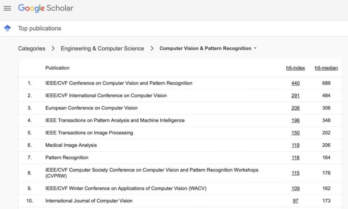CSProfKGD's tweet photo. Top ten #computervision publication venues according to Google Scholar's annual "Top Publications" https://t.co/T84BC9e7Jw