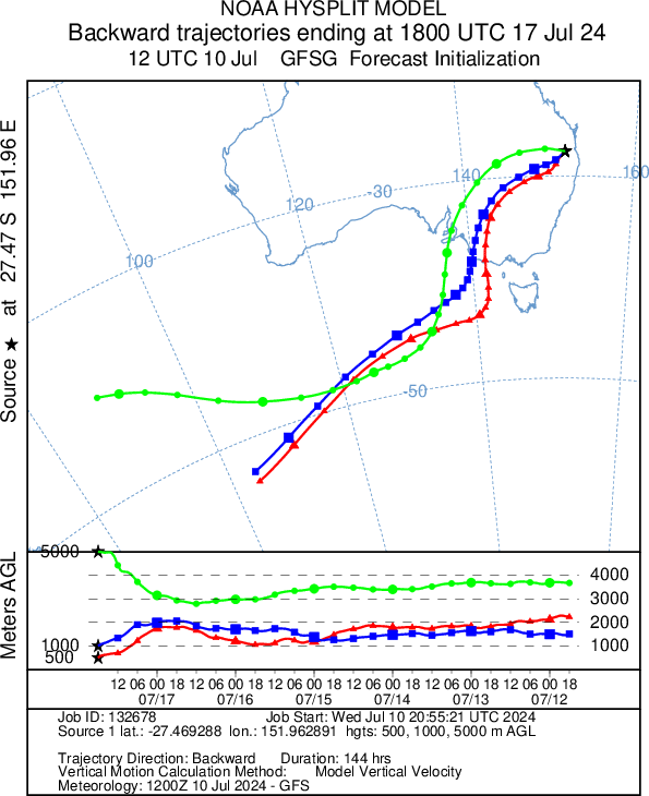 TysonMillar's tweet photo. The origins of Toowoomba's airmass by next WED/THURS morning according to America's GFS model. 
Quite deep airmass, with high wave amplitude. Day time temperatures could struggle to get to double digits if it verifies. #coldoutbreak https://t.co/SFfndmPQ2m