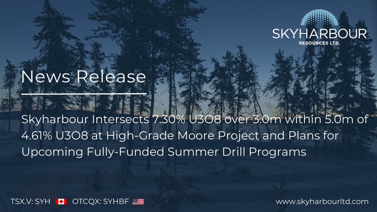 News Release | Skyharbour Intersects 7.30% U3O8 over 3.0m within 5.0m of 4.61% U3O8 at High-Grade Moore Project and Plans for Upcoming Fully-Funded Summer Drill Programs.    

#Uranium #Exploration $SYH $SYHBF  

Read🔗: skyharbourltd.com/news-media/new…