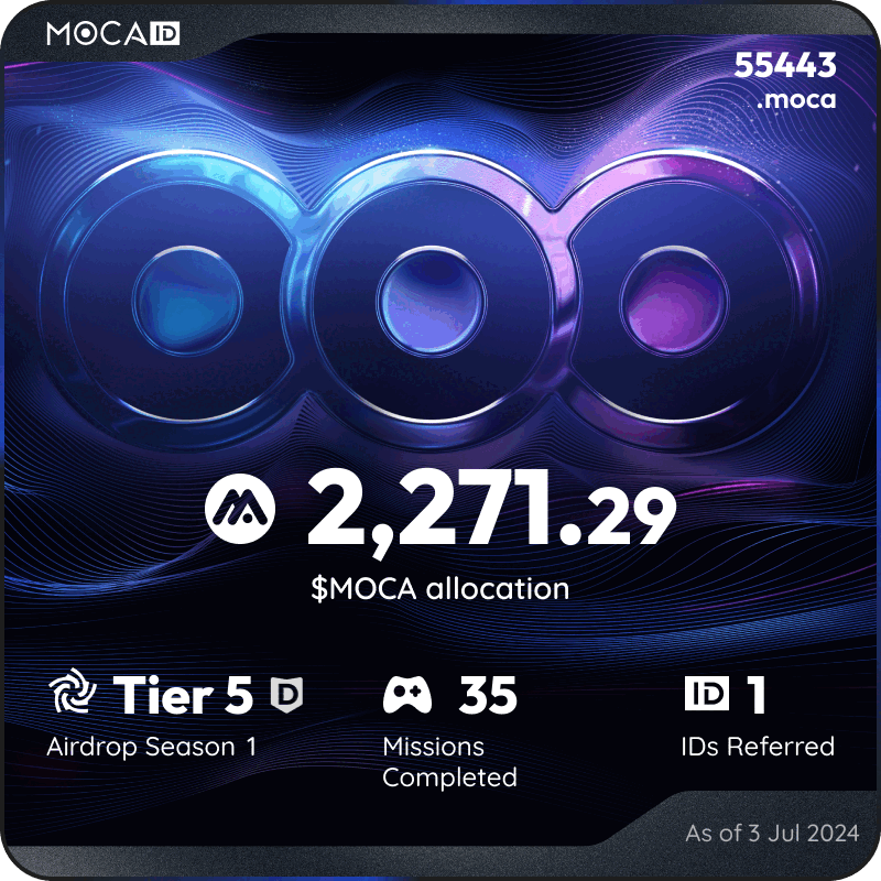 #Mocalized by $MOCA 👁
I claimed 2271.29 $MOCA from the <a href="/Moca_Network/">Moca Network</a> Moca ID airdrop! Claim yours here ➡ mocaverse.xyz/moca-airdrop/