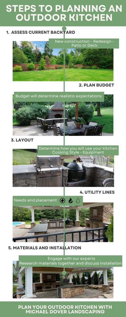 MichaelDover's tweet photo. Imagine cooking under the stars &amp; dining alfresco with friends &amp; family. Building an outdoor kitchen area is the answer. It expands your living space, allows entertaining in style, &amp; boosts your home's value. Give us a call. Let’s start planning your dream outdoor kitchen today! https://t.co/oiXcbh4rI1