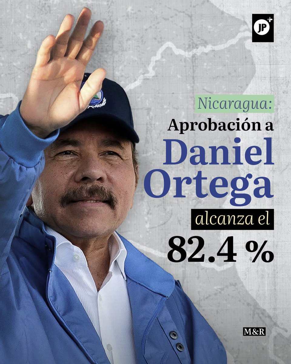 jpmasespanol's tweet photo. 🇳🇮 El presidente de Nicaragua, Daniel Ortega, consolida su liderazgo en el país centroamericano con la aprobación de la mayoría de los nicaragüenses, según un sondeo de M&amp;R Consultores. https://t.co/7atlZJeB4r