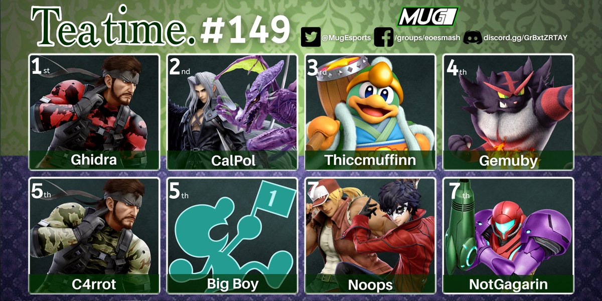 MugEsports's tweet photo. Teatime #149 has FINISHED!

@SNAKETRIBE wins from winner's side with no sets dropped!

There will be no VODs, as there was no stream.

See you next week for a special Teatime #150! #WeAreMugs https://t.co/Ly8fy7knWW