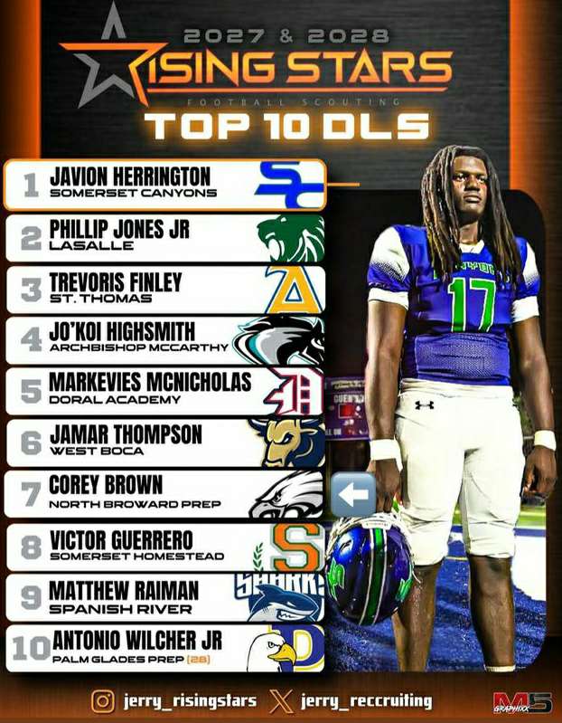 BIG C BROWN (@corybrown55) on Twitter photo Appreciate <a href="/JerryRecruiting/">Rising Stars</a> for recognizing me as one of the yip Defensive Line South Florida
<a href="/PrepRedzoneFL/">Prep Redzone Florida</a> <a href="/DanLaForestFB/">Dan LaForest 🏈</a> <a href="/larryblustein/">Blustein Recruiting</a> <a href="/FlaHSFootball/">FloridaHSFootball.com</a> <a href="/247Sports/">247Sports</a> <a href="/FLgridironpreps/">Florida Gridiron Preps</a> <a href="/On3sports/">On3</a> <a href="/Rivals/">Rivals</a> <a href="/AWilliamsUSA/">Anthony Williams</a> <a href="/CoachMorris_/">Adam Morris</a> <a href="/Coach_Sanchez55/">Mark Jacob Sanchez</a> <a href="/TheUCReport/">Billy Tucker</a> Appreciate <a href="/JerryRecruiting/">Rising Stars</a> for recognizing me as one of the yip Defensive Line South Florida
<a href="/PrepRedzoneFL/">Prep Redzone Florida</a> <a href="/DanLaForestFB/">Dan LaForest 🏈</a> <a href="/larryblustein/">Blustein Recruiting</a> <a href="/FlaHSFootball/">FloridaHSFootball.com</a> <a href="/247Sports/">247Sports</a> <a href="/FLgridironpreps/">Florida Gridiron Preps</a> <a href="/On3sports/">On3</a> <a href="/Rivals/">Rivals</a> <a href="/AWilliamsUSA/">Anthony Williams</a> <a href="/CoachMorris_/">Adam Morris</a> <a href="/Coach_Sanchez55/">Mark Jacob Sanchez</a> <a href="/TheUCReport/">Billy Tucker</a>