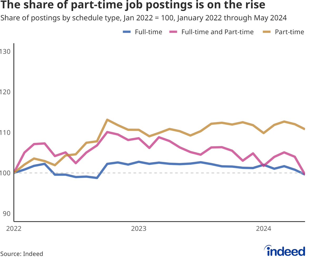 Change State tweet media