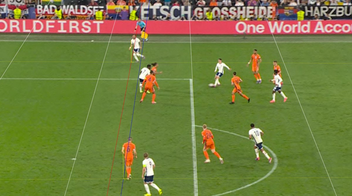 FutOffsides's tweet photo. ✅Walker was offside in England's disallowed goal against Netherlands. https://t.co/XMUHTy1WJH