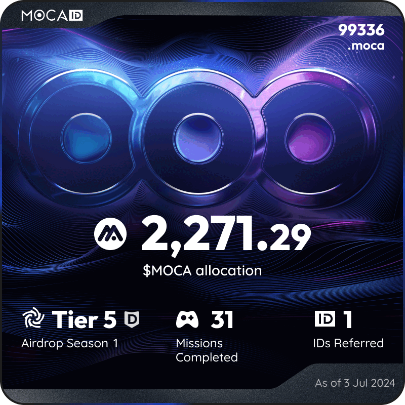 borzoo2002's tweet photo. #Mocalized by $MOCA 👁
I claimed 2271.29 $MOCA from the @Moca_Network Moca ID airdrop! Claim yours here ➡ https://t.co/P07LE0zJhS https://t.co/pHvrpCDs5p