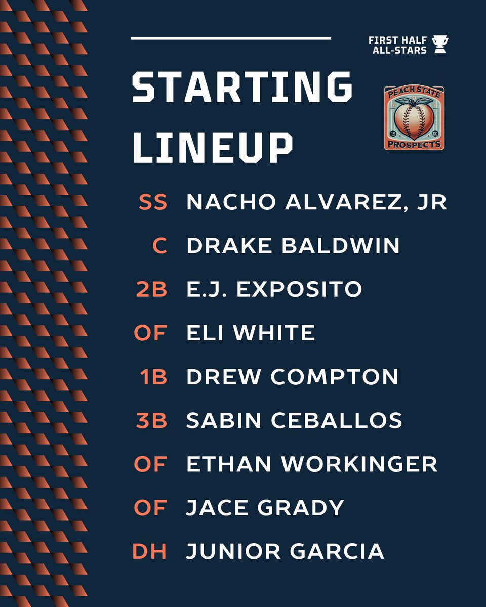 Peach State Prospects tweet media