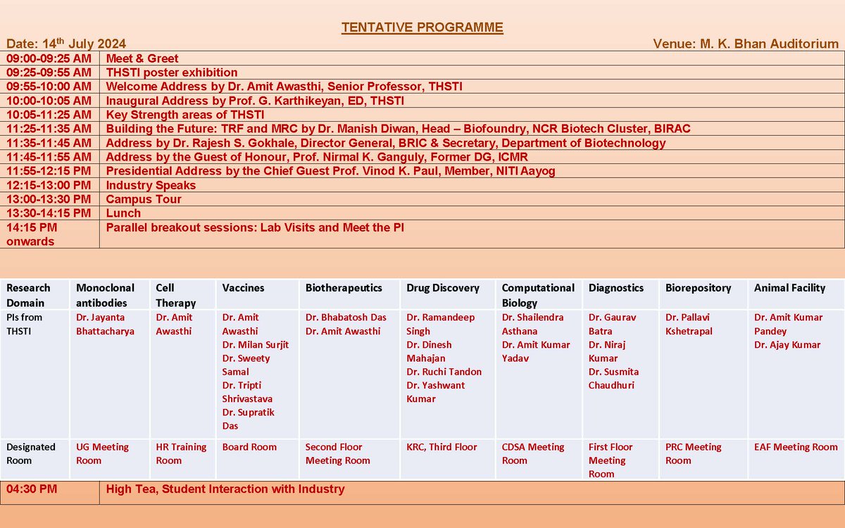 DBT-THSTI (@thstifaridabad) on Twitter photo Great response for #SYNCHN, an industry meet, being organised by <a href="/THSTIFaridabad/">DBT-THSTI</a> on 14 July 2024!
Sessions on THSTI strengths & open forum for industry insights.
Over 50 eminent industrialists, scientists & policymakers to attend.
<a href="/DBTIndia/">Department of Biotechnology</a> <a href="/rajesh_gokhale/">Rajesh Gokhale</a> <a href="/drkarthik2010/">G Karthikeyan</a> Great response for #SYNCHN, an industry meet, being organised by <a href="/THSTIFaridabad/">DBT-THSTI</a> on 14 July 2024!
Sessions on THSTI strengths & open forum for industry insights.
Over 50 eminent industrialists, scientists & policymakers to attend.
<a href="/DBTIndia/">Department of Biotechnology</a> <a href="/rajesh_gokhale/">Rajesh Gokhale</a> <a href="/drkarthik2010/">G Karthikeyan</a>