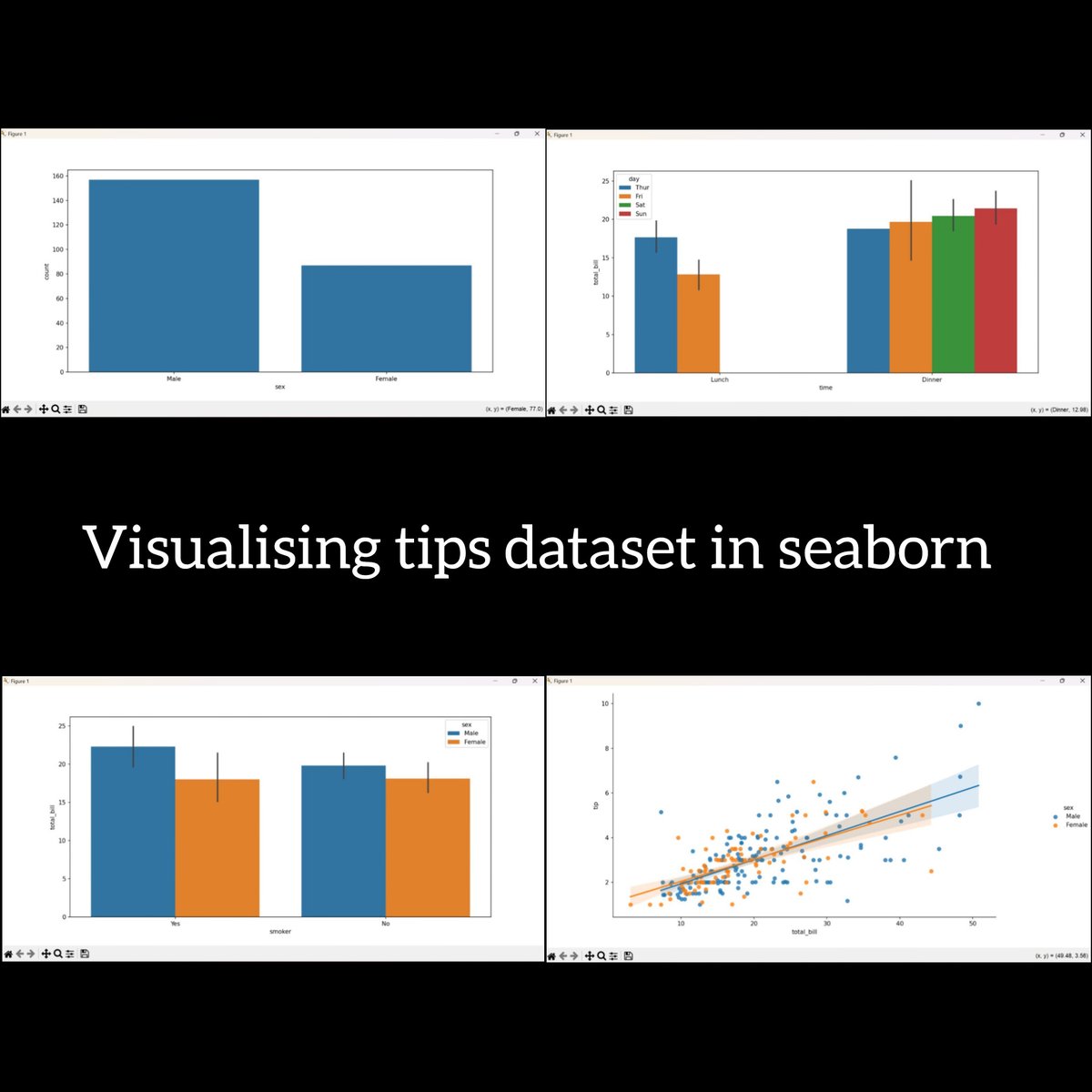 Anjali_0519's tweet photo. 📈Day 17&amp;18/30 
I learnt about a new module in python called "Seaborn"🙌🏻 It had almost made the code easier!!! It is used for visualising datasets📊
Completed the whole topic and tried creating few programs too🤓
#Python #30daysofproductivity #Seaborn https://t.co/LiLfsr4tct