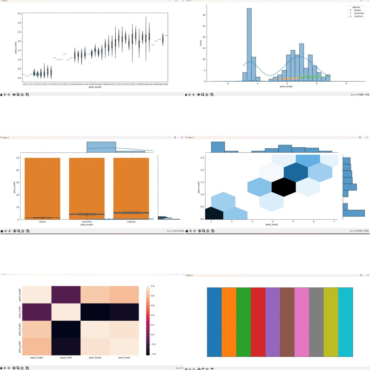 Anjali_0519's tweet photo. 📈Day 17&amp;18/30 
I learnt about a new module in python called "Seaborn"🙌🏻 It had almost made the code easier!!! It is used for visualising datasets📊
Completed the whole topic and tried creating few programs too🤓
#Python #30daysofproductivity #Seaborn https://t.co/LiLfsr4tct