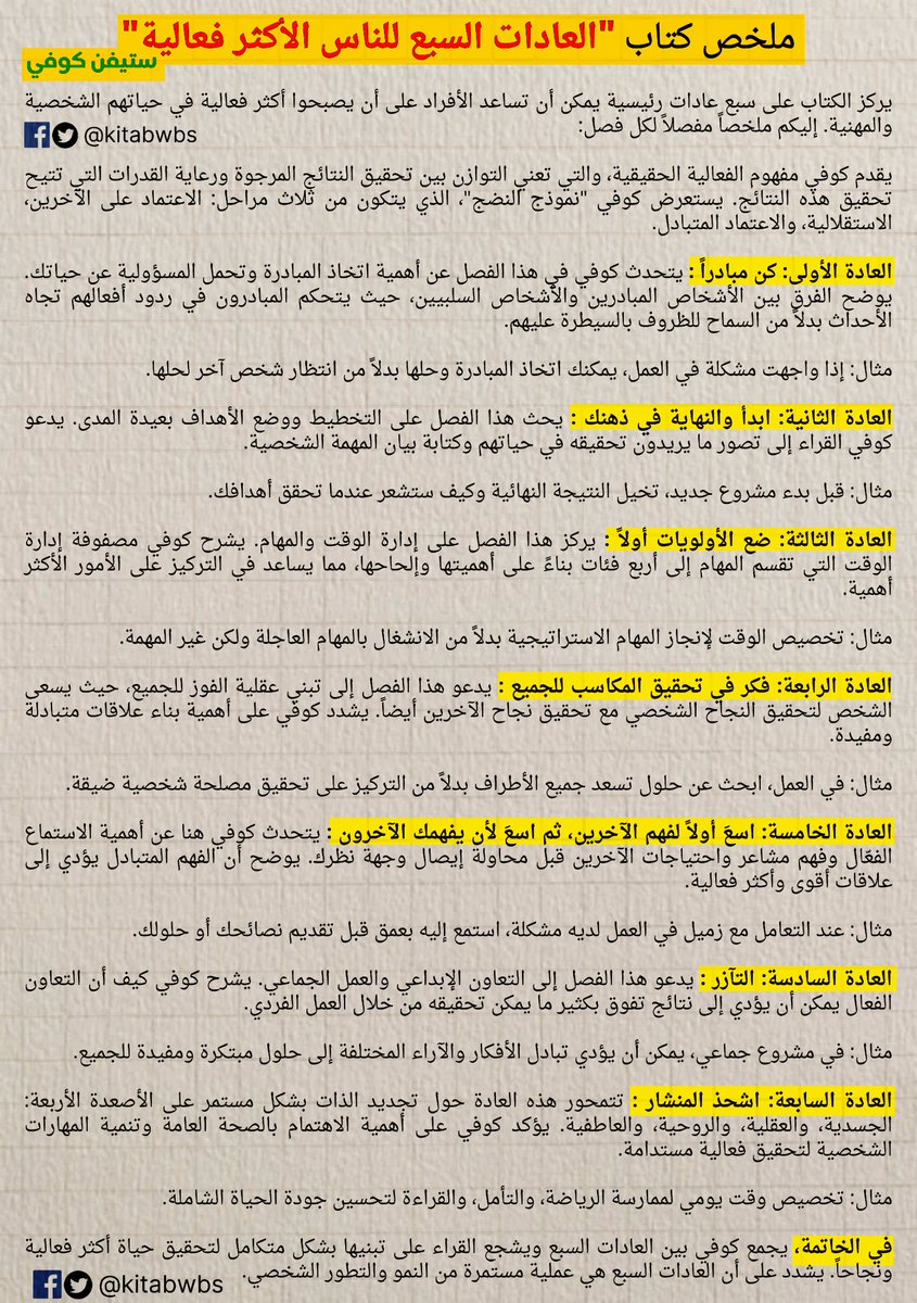 kitabwbs's tweet photo. ملخص كتاب "العادات السبع للناس الأكثر فعالية" ✅ https://t.co/UP1jue2vfV