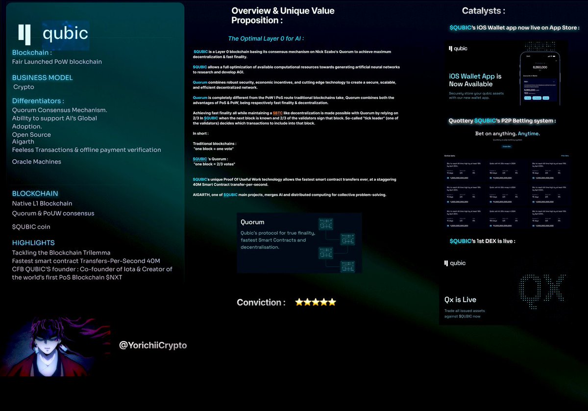 YorichiiCrypto's tweet photo. If I can’t bet against a unique Layer 1 OR a first mover.

Then, I certainly can’t bet against a unique Layer 1 AND a first mover.

$QUBIC is shaping up to be one of this cycle’s most unique plays.

Why ? 

👇

$QUBIC  I @_Qubic_

$QUBIC is a Layer 0 blockchain basing its consensus mechanism on Nick Szabo's Quorum to achieve maximum decentralization & fast finality. 

$QUBIC allows a full optimization of available computational resources towards generating artificial neural networks to research and develop AGI.

Quorum, Qubic’s consensus mechanism combines robust security, economic incentives, and cutting-edge technology to create a secure, scalable & efficient decentralized network. 

• Value proposition :

Fair Launched
No Pre-Mine, no Presale, no coin allocations.
Decentralized.
Tackling the blockchain trilemma.
First ever PoW Blockchain with direct Al
Integration.
40m Smart Contract Transfers-Per-Second.
Quorum Consensus Mechanism.

• Catalysts :

Avalanche of exchange listings including
Aigarth
P2P betting system
iOS mobile wallet
Launch of QX user interface
Thriving blockchain ecosystem
MyLastMatch IPO

• Conviction:⭐️⭐️⭐️⭐️⭐️

$QUBIC chads :

@Crypt0Proselyte | @phoenix_cr47 | 
 @mikroweller I @altcoinist @BraverCrypto I @Yotoshitokens @harryama_x I @100xAltcoinGems I @RvCrypto I @opportunistwolf 
 @bRaven52 I @rafol19620
@Qubic_Zoxx | @THE_chosen_CHAD @cryptobratan1 | @AvdiuSazan @TommyDoesCrypto I @_cibuQ_ 
@KryptoKarnivore | @Altvesting I @TheCryptoEscape I @gigi_crypto | @mx_crypto | @ParabolicPump 
@CryptoReviewing I @oct_gems 
@TheCryptoEscape I @platacrypto 

Smash that follow & turn on the 🔔
Not to miss out on the highest quality content on CT 🪄📝