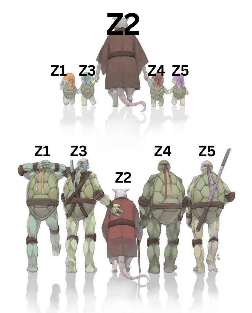 IntraRunner's tweet photo. #Zone2 is a great place to start, but when you see great coaches and runners on here say it’s not everything, they’re correct.

Z2 can help build your running from zero, but variety must be added.

Your zone 2 volume should naturally turn into a lot more zone 1 volume, while sprinkling the other zones in for mechanical/threshold purposes.

High volume + variety = performance!