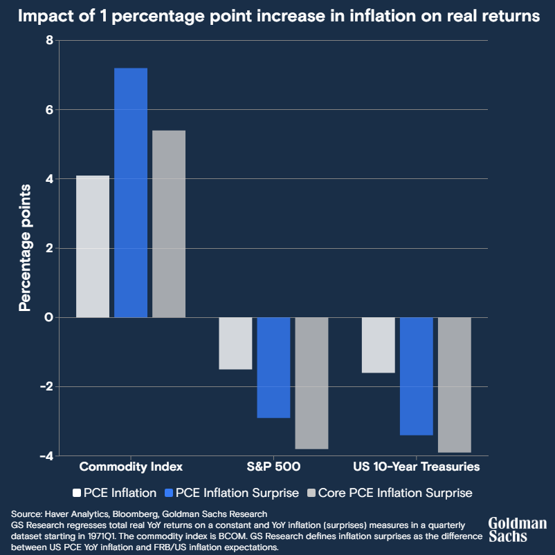 Goldman Sachs tweet media