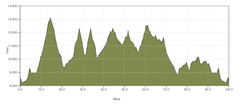 stephensearer's tweet photo. Guess these upcoming 100 milers by their elevation profile...

#trailflow #trailrunning #ultrarunning #100miler @trailflowio https://t.co/Q1ObYQiVPe