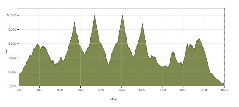 stephensearer's tweet photo. Guess these upcoming 100 milers by their elevation profile...

#trailflow #trailrunning #ultrarunning #100miler @trailflowio https://t.co/Q1ObYQiVPe