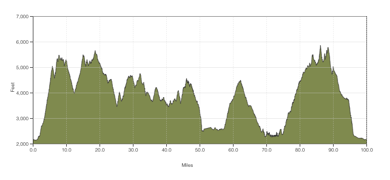 stephensearer's tweet photo. Guess these upcoming 100 milers by their elevation profile...

#trailflow #trailrunning #ultrarunning #100miler @trailflowio https://t.co/Q1ObYQiVPe