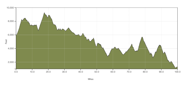 stephensearer's tweet photo. Guess these upcoming 100 milers by their elevation profile...

#trailflow #trailrunning #ultrarunning #100miler @trailflowio https://t.co/Q1ObYQiVPe