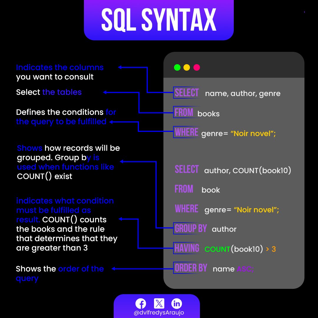 dvlfredysaraujo's tweet photo. Know the basic syntax of SQL😀
#SQL is a structured query language that allows you to manage and retrieve information in the database. Below I present the commands that allow you to obtain data efficiently in SQL👇

-
#developer #fullstack #developerbackend #backend https://t.co/byzRqLszzJ