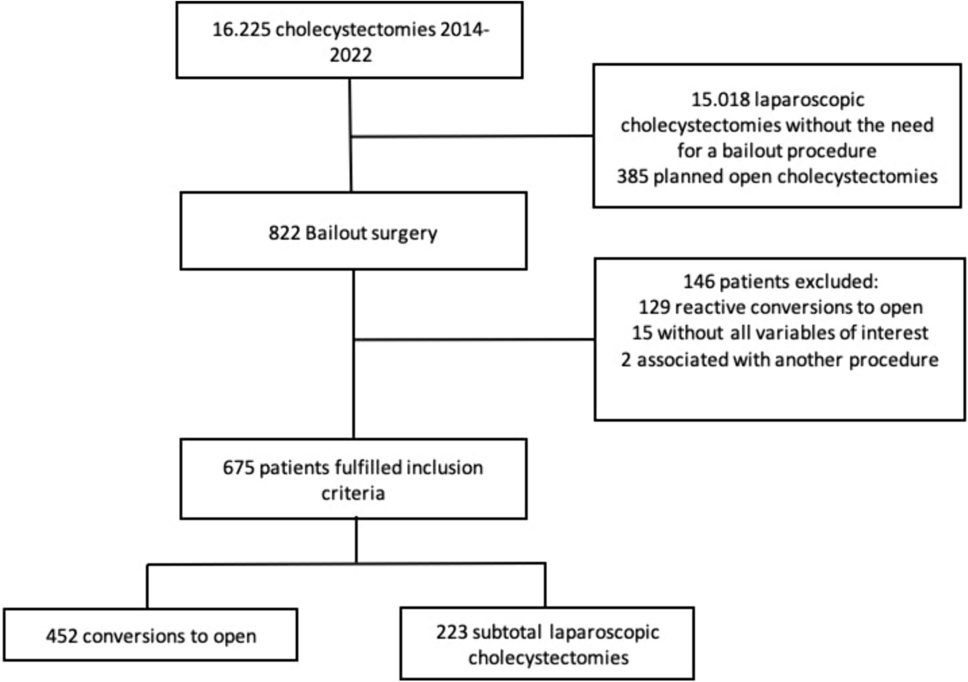 Surgical Research tweet media
