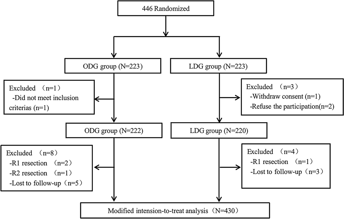 Surgical Research tweet media