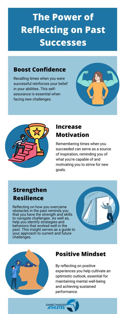 Reflecting on past successes boosts confidence and motivation! When we recall our achievements, we remind ourselves of our capabilities &amp; resilience. This positive reinforcement shifts our mindset, especially during tough times, making us more likely to persevere &amp; succeed.